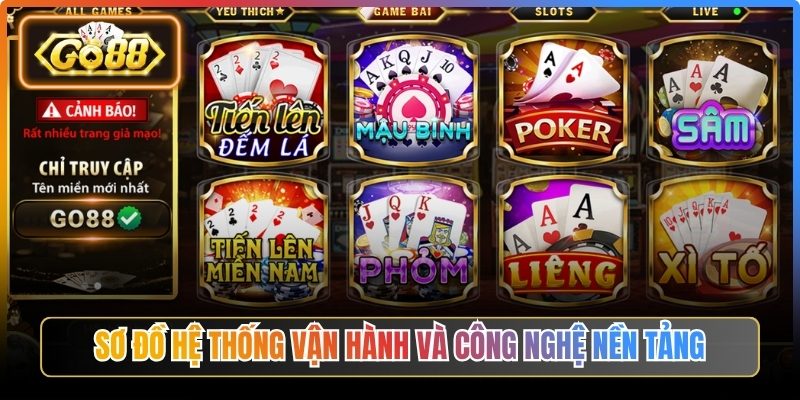 Sơ đồ hệ thống vận hành và công nghệ nền tảng