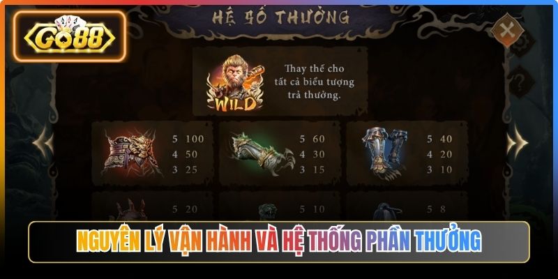 Nguyên lý vận hành và hệ thống phần thưởng