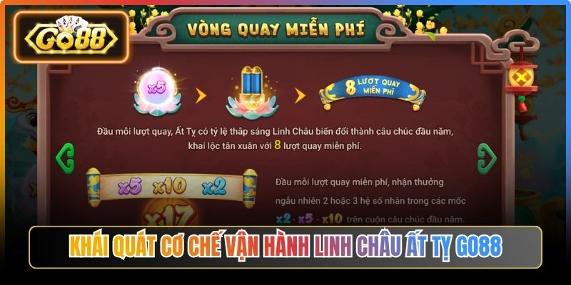 Khái quát cơ chế vận hành Linh Châu Ất Tỵ Go88
