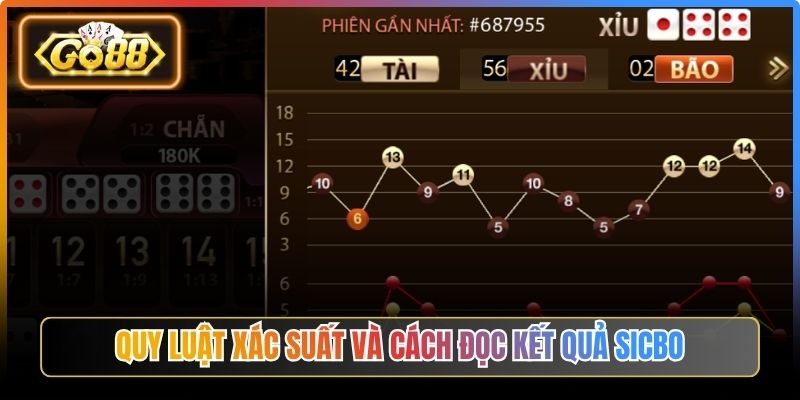 Quy luật xác suất và cách đọc kết quả sicbo