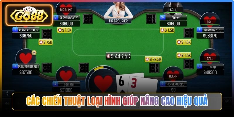 Các chiến thuật loại hình giúp nâng cao hiệu quả